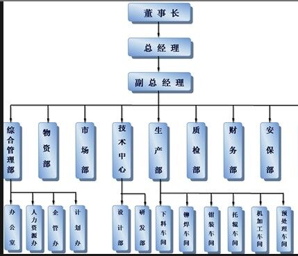 組織架構.jpg